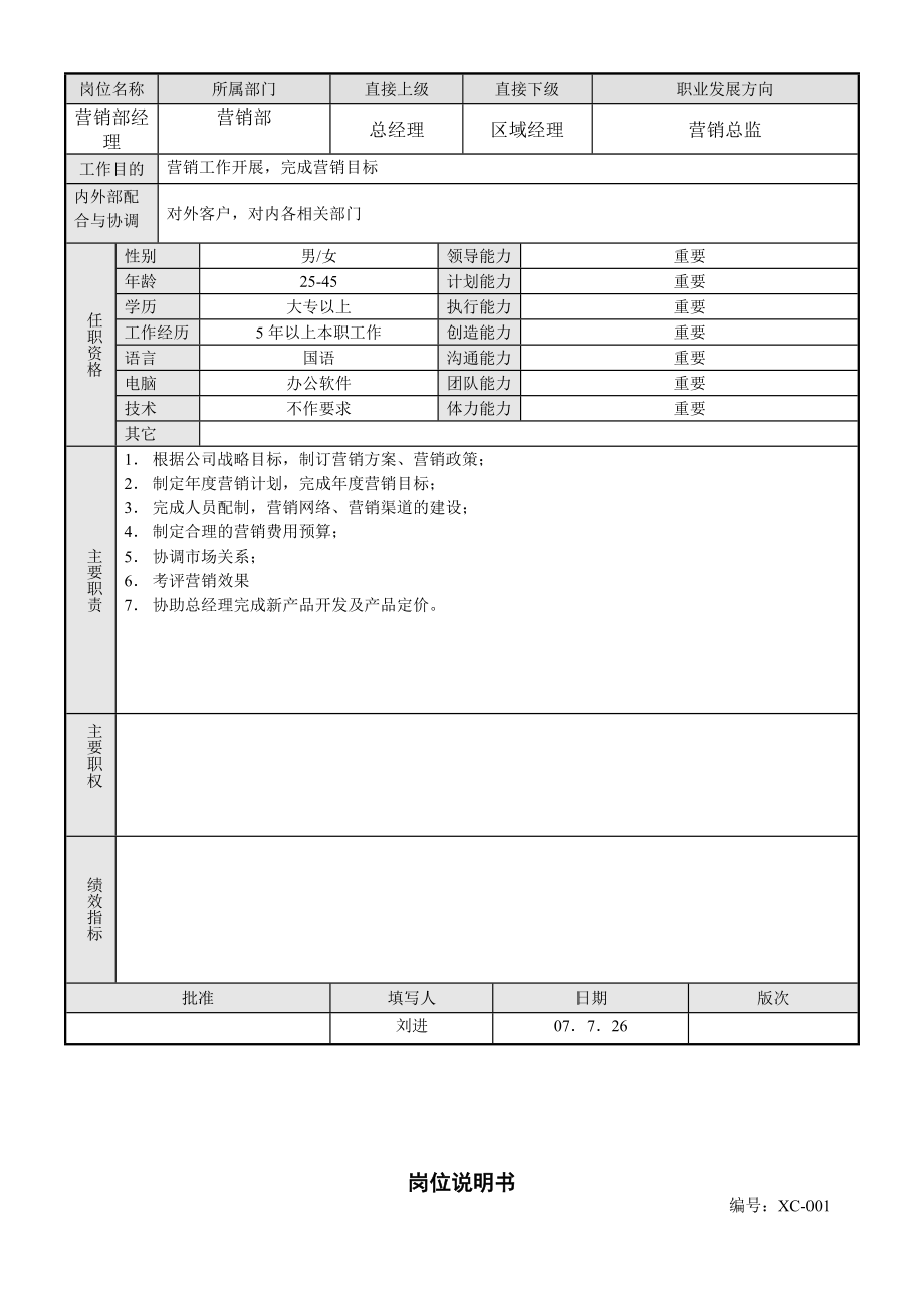 业务部岗位说明.doc_第2页