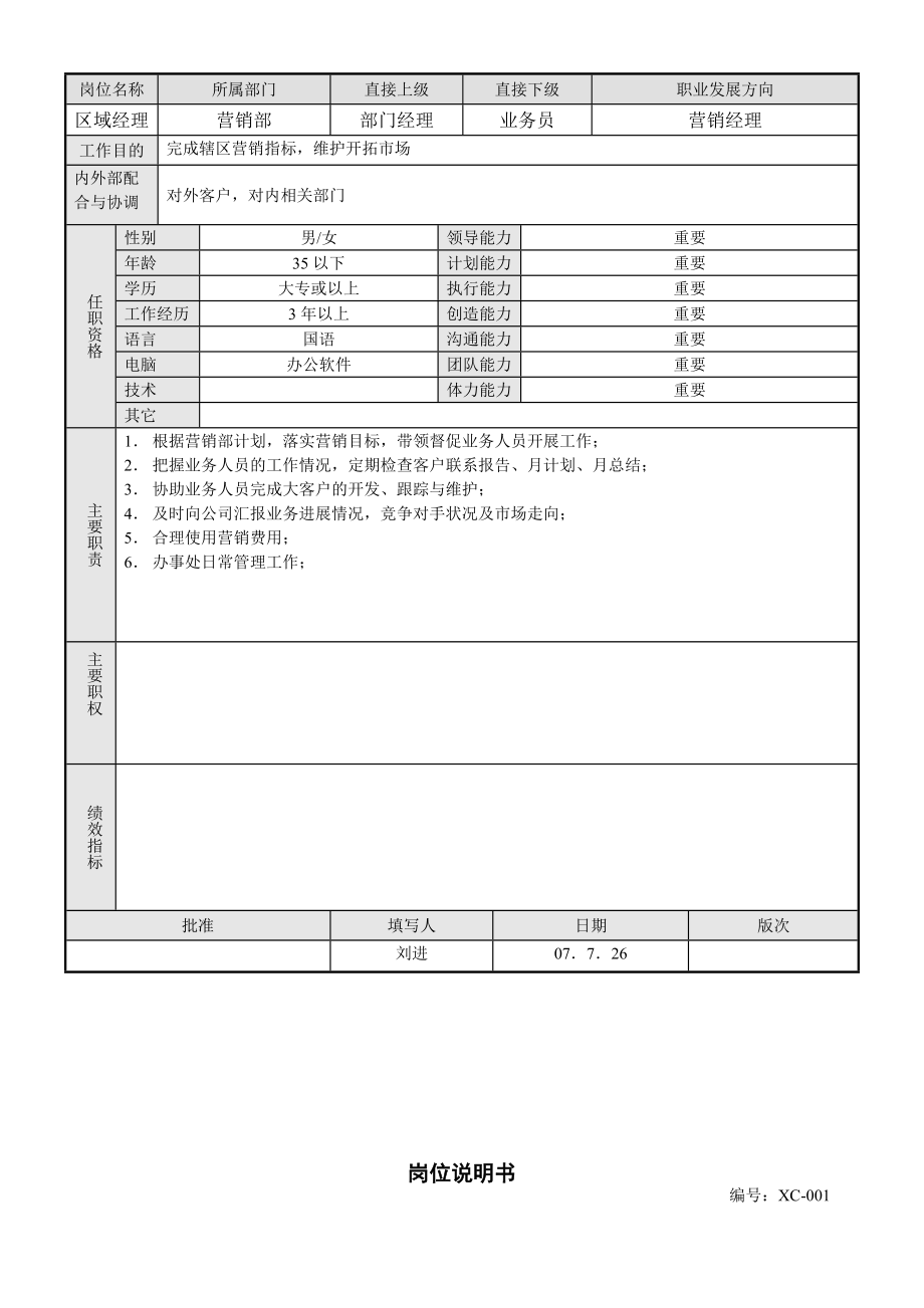 业务部岗位说明.doc_第3页