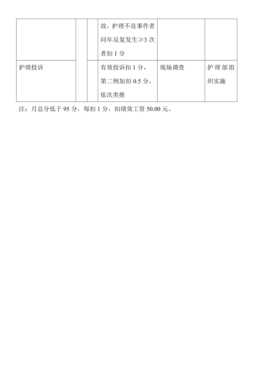 医院护理部综合目标管理考核方案.doc_第3页