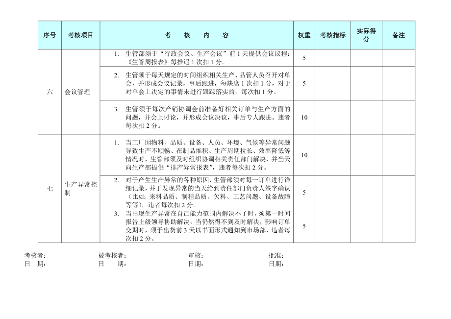 生管部绩效考核表.doc_第2页