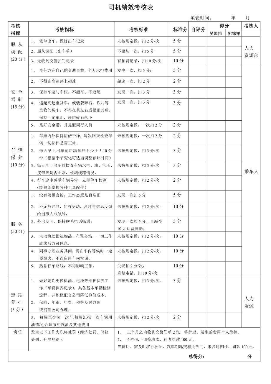 司机绩效考核(新).doc_第1页