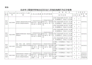 附件北京市工程造价咨询企业及从业人员违法违规行为记分标准.doc