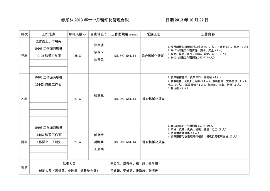 煤业公司精细化管理台账.doc_第3页