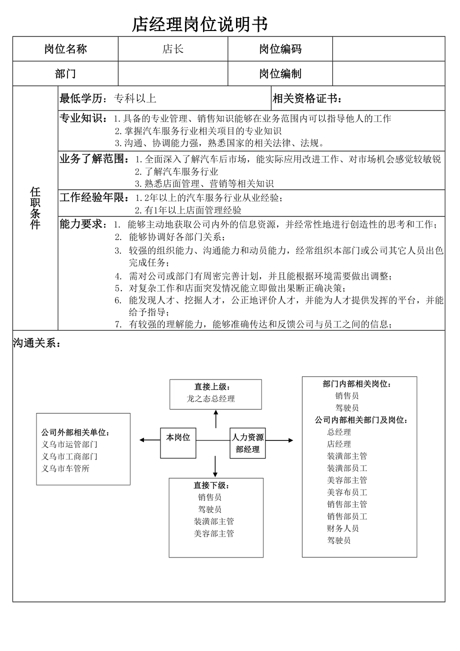 店经理岗位说明书.doc_第1页