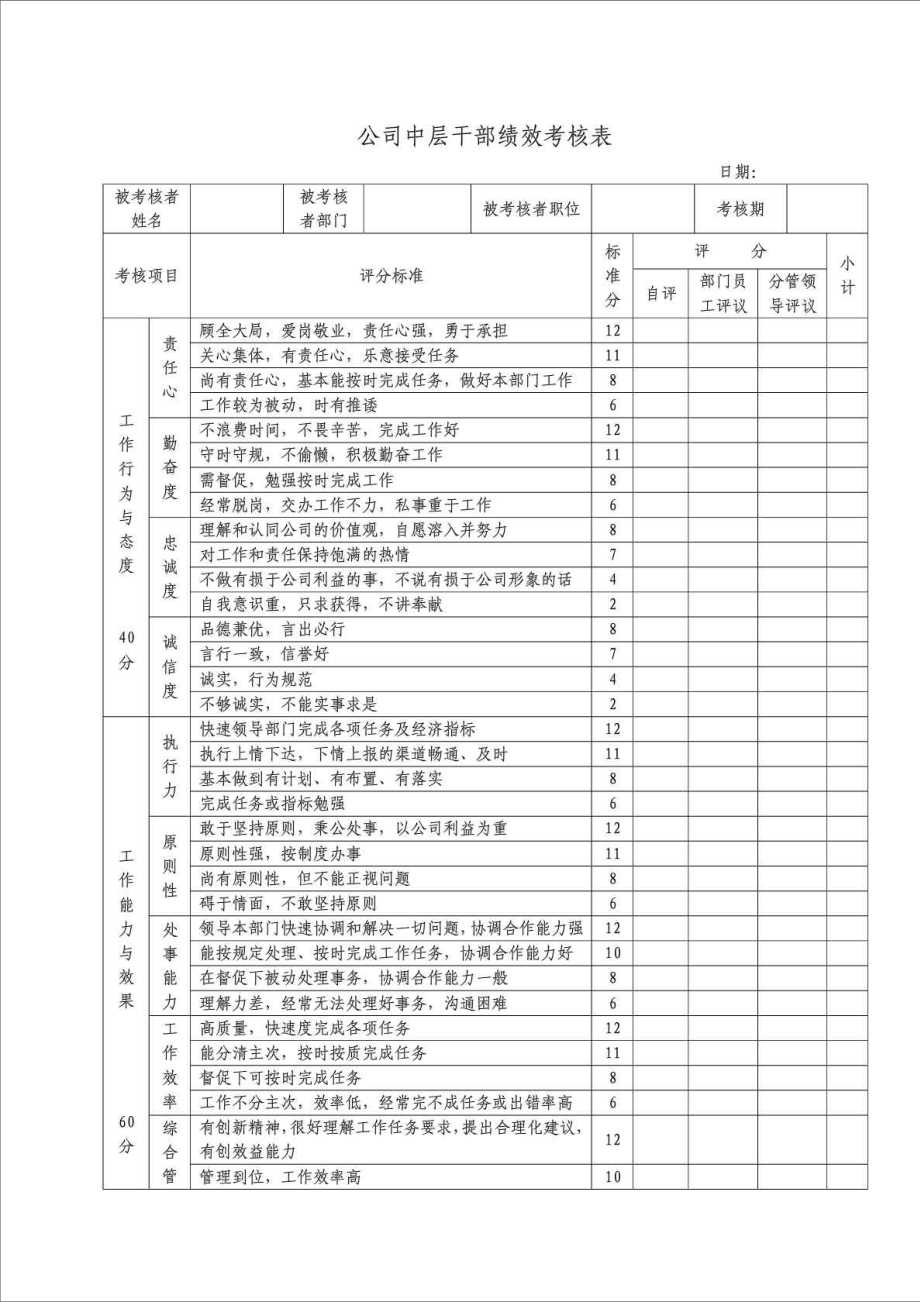 精品文档公司中层干部绩效考核表.doc_第1页