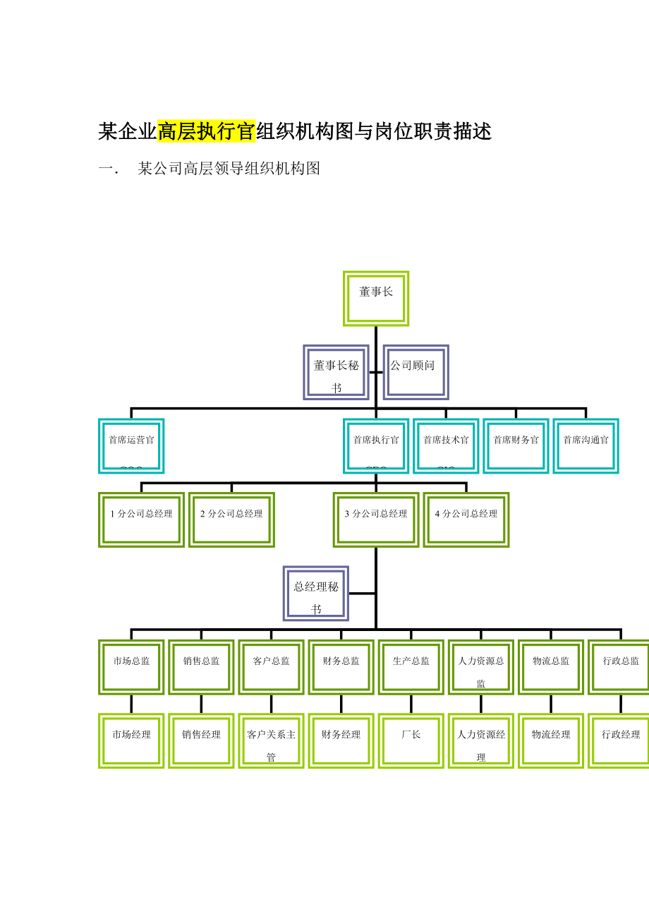 某企业高层执行官组织机构图与岗位职责描述.doc_第1页