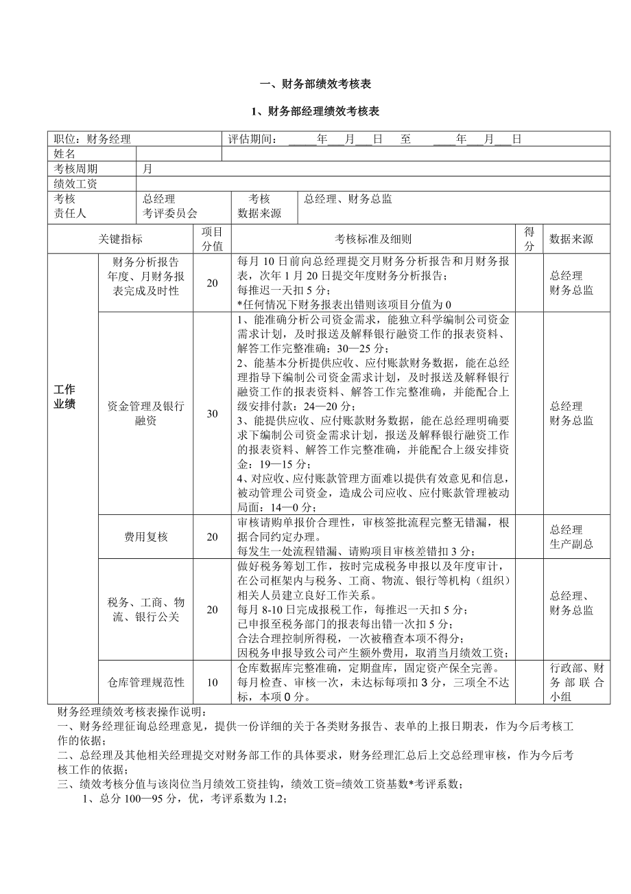 公司职能部门岗位绩效考核表及操作说明.doc_第2页