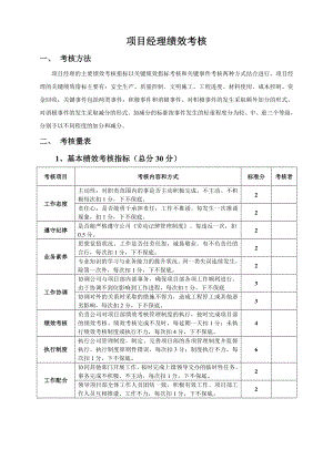 建筑工程项目经理部人员绩效考核表.doc