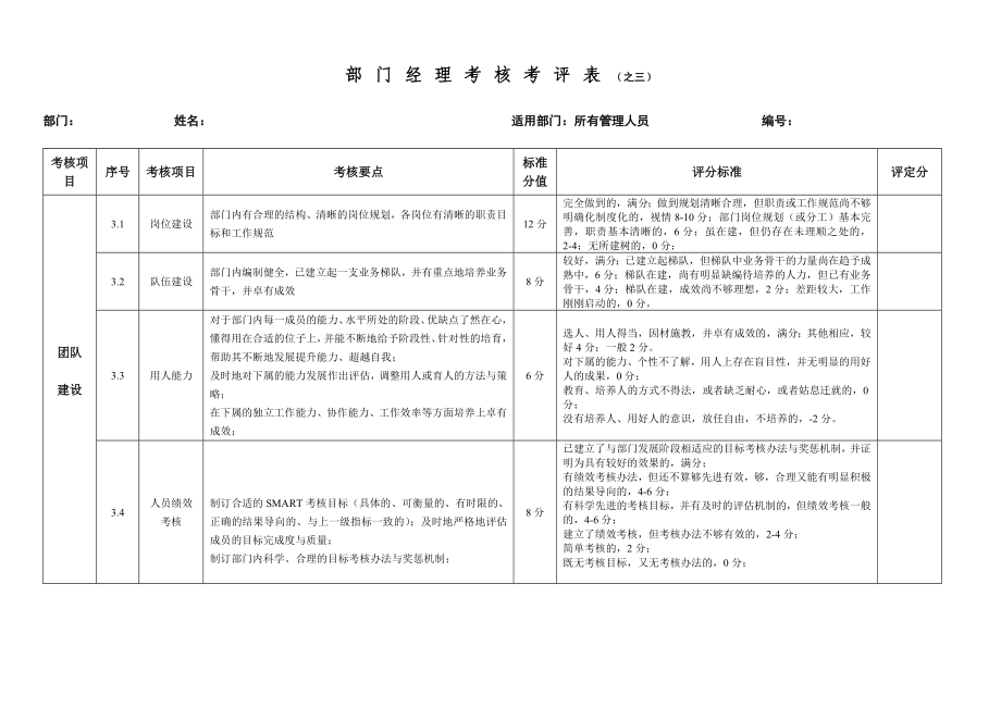 团队建设考核.doc_第1页