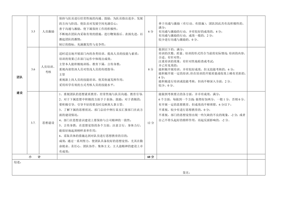 团队建设考核.doc_第2页