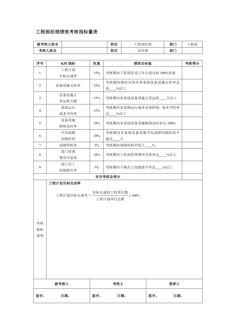 工程部经理绩效考核指标量表.doc_第1页