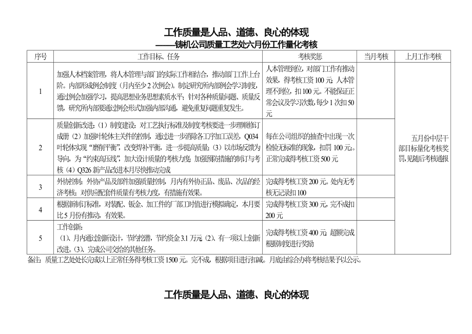 铸机公司研究所六月份管理骨干工作量化考核.doc_第2页