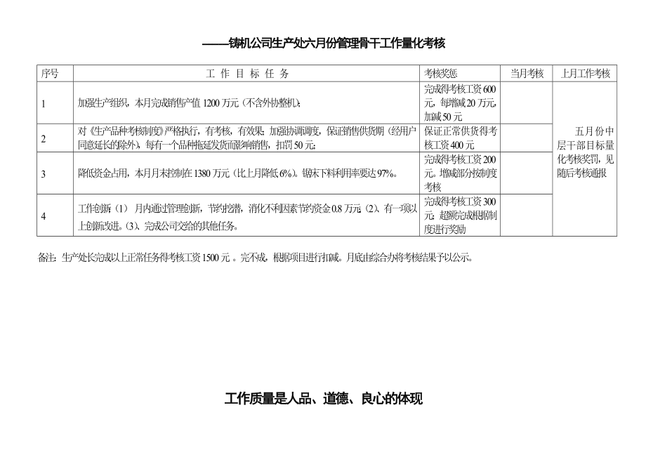 铸机公司研究所六月份管理骨干工作量化考核.doc_第3页