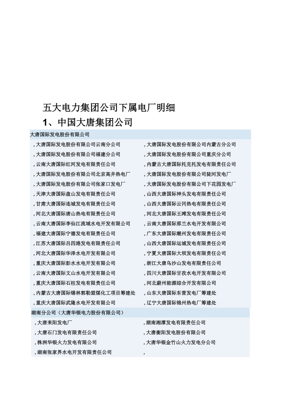 五大电力集团公司下属电厂明细[宝典].doc_第1页