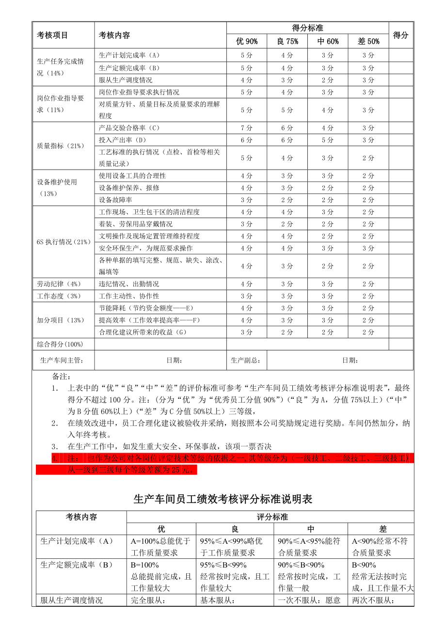 生产车间员工绩效考核细则.doc_第2页