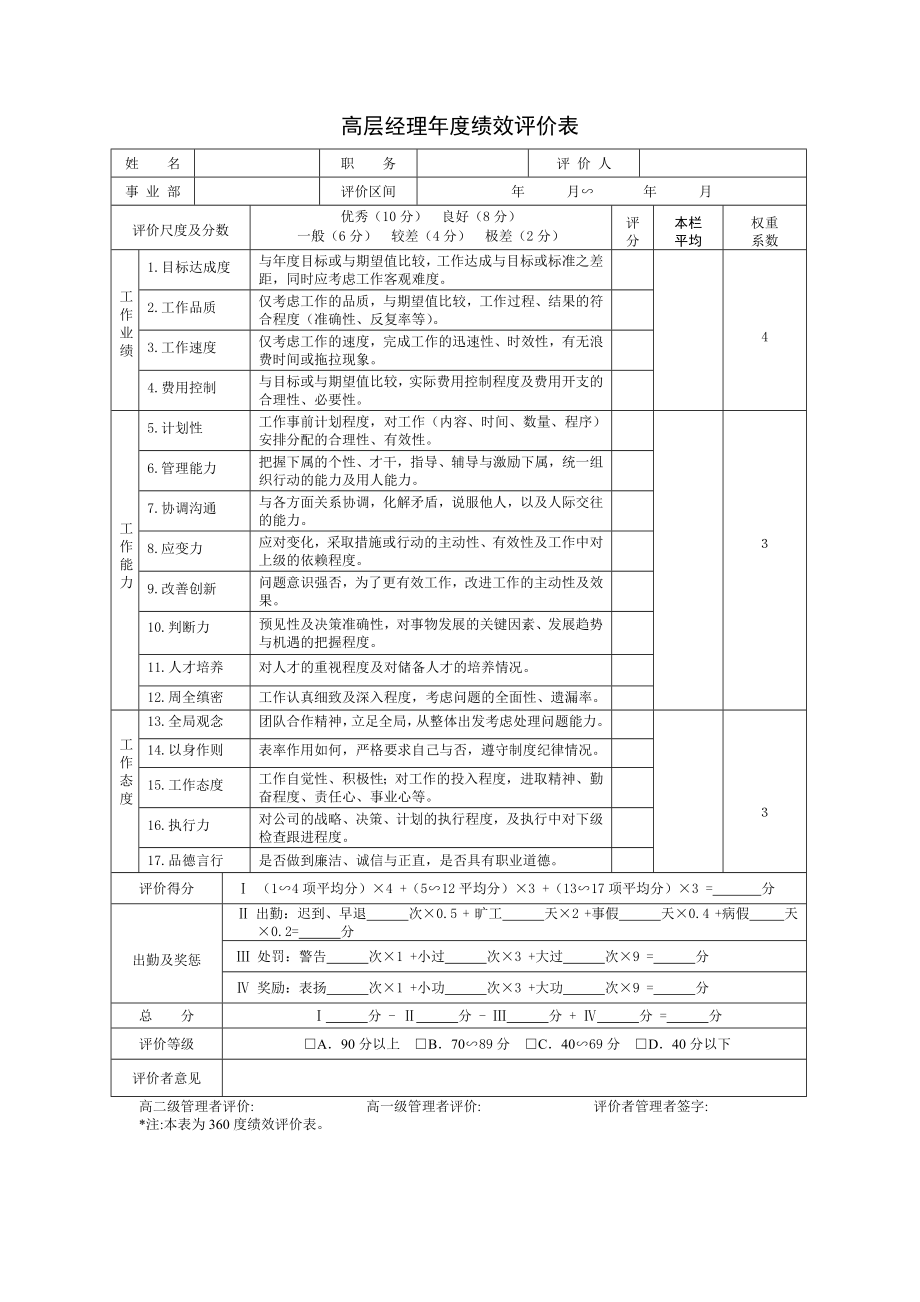 员工绩效评价表样表.doc_第1页