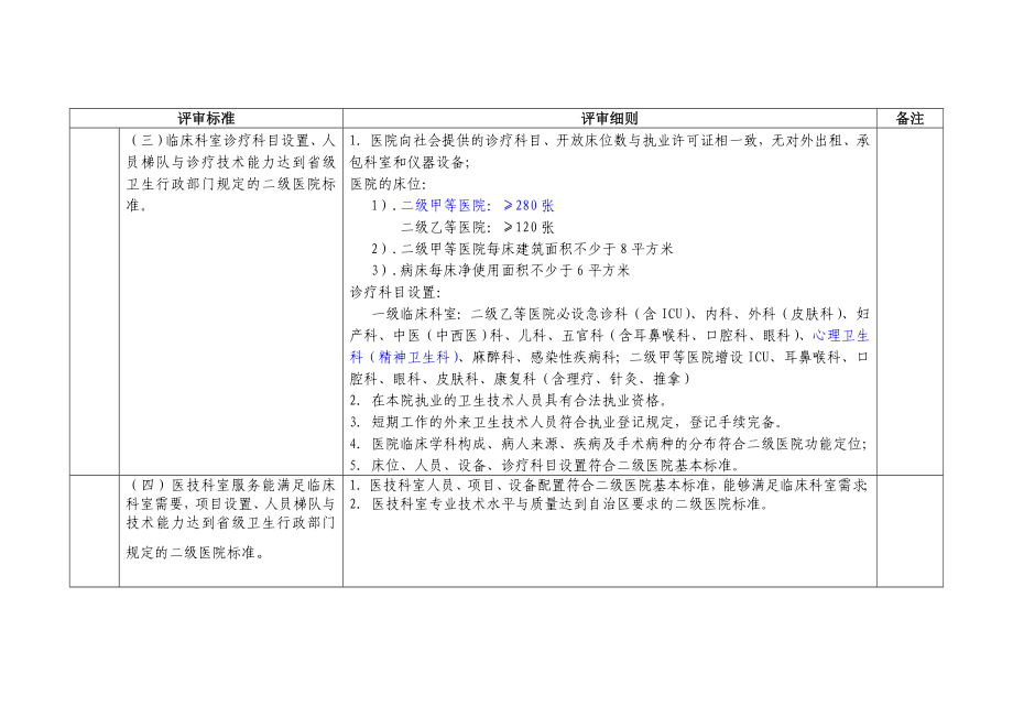 内蒙古二级综合医院考核标准与实施细则20.doc_第2页