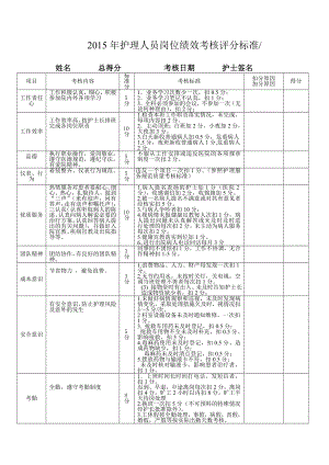 护理人员绩效考核细则.doc