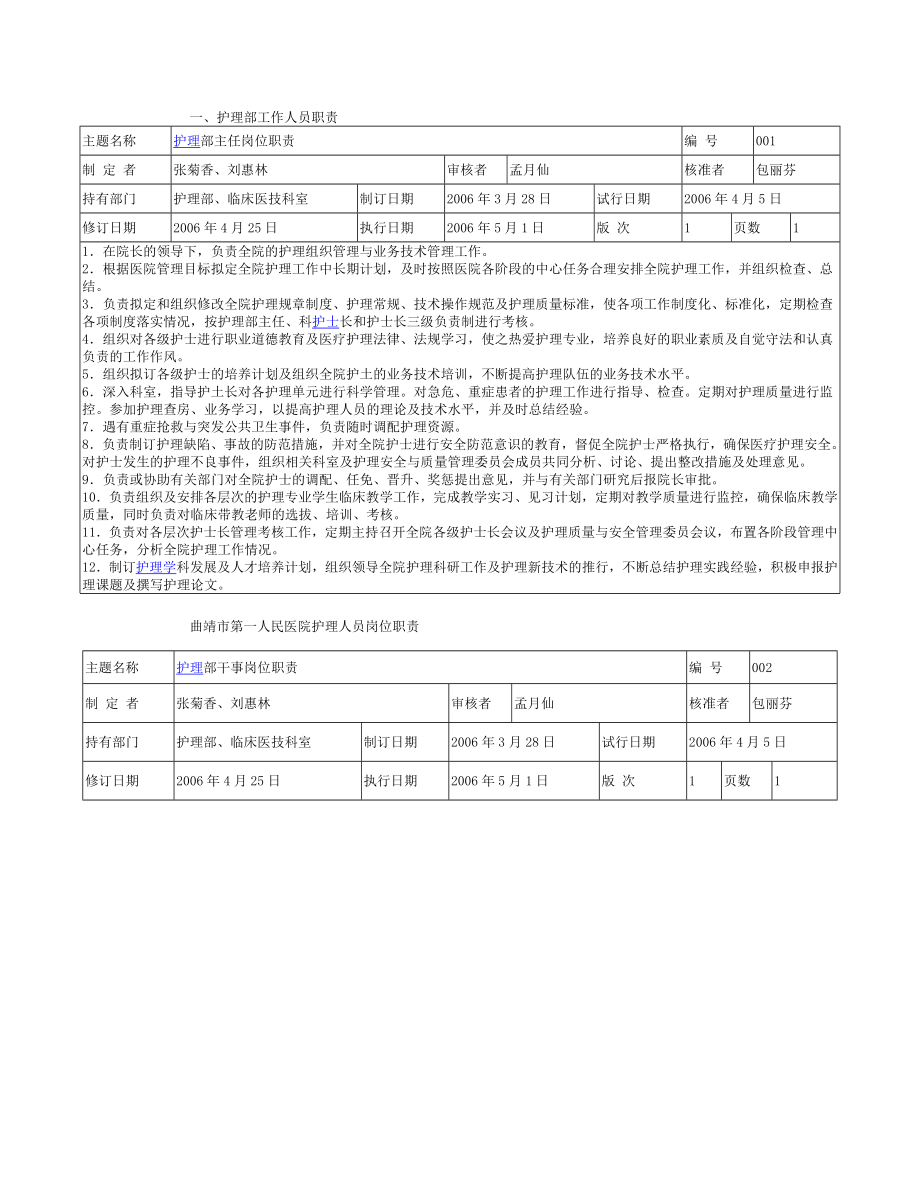 护理岗位职责与岗位说明书.doc_第3页