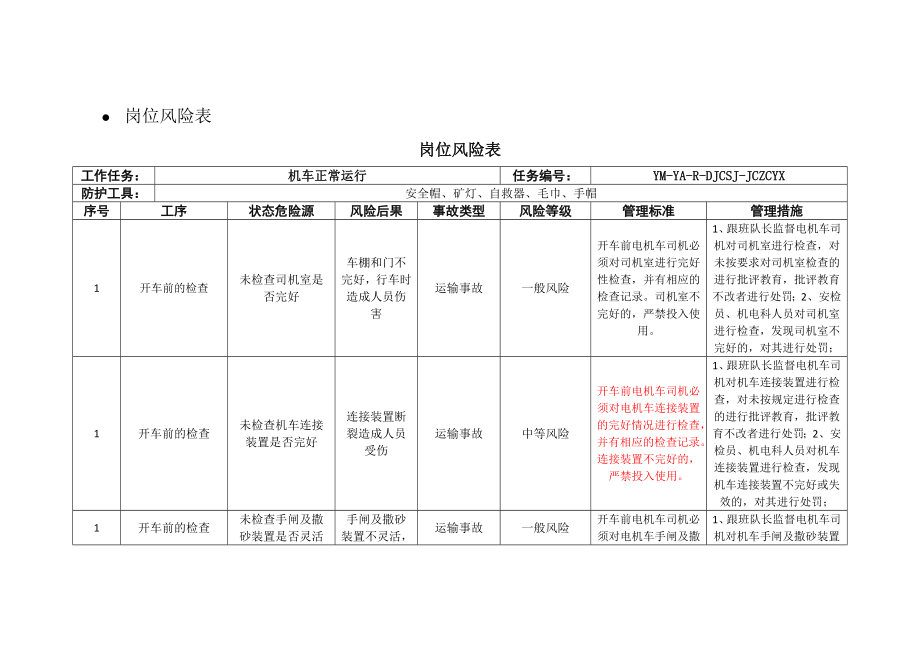 矿业公司岗位风险手册.doc_第2页