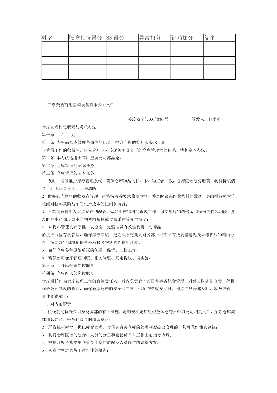 仓库绩效考核考核制度.doc_第2页