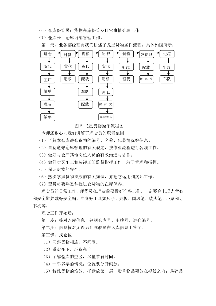 物流岗位实习报告.doc_第3页