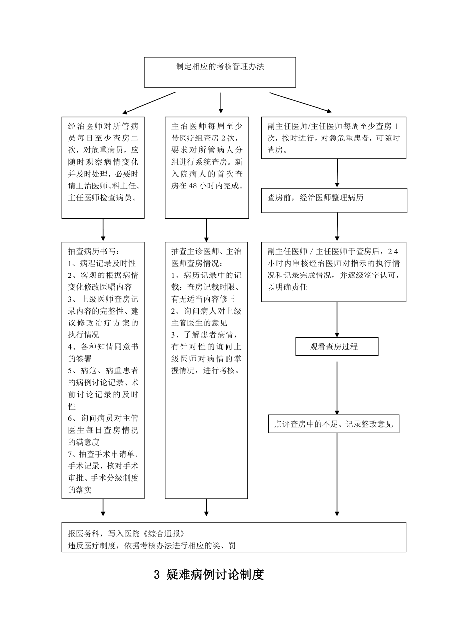 医院核心制度流程.doc_第2页