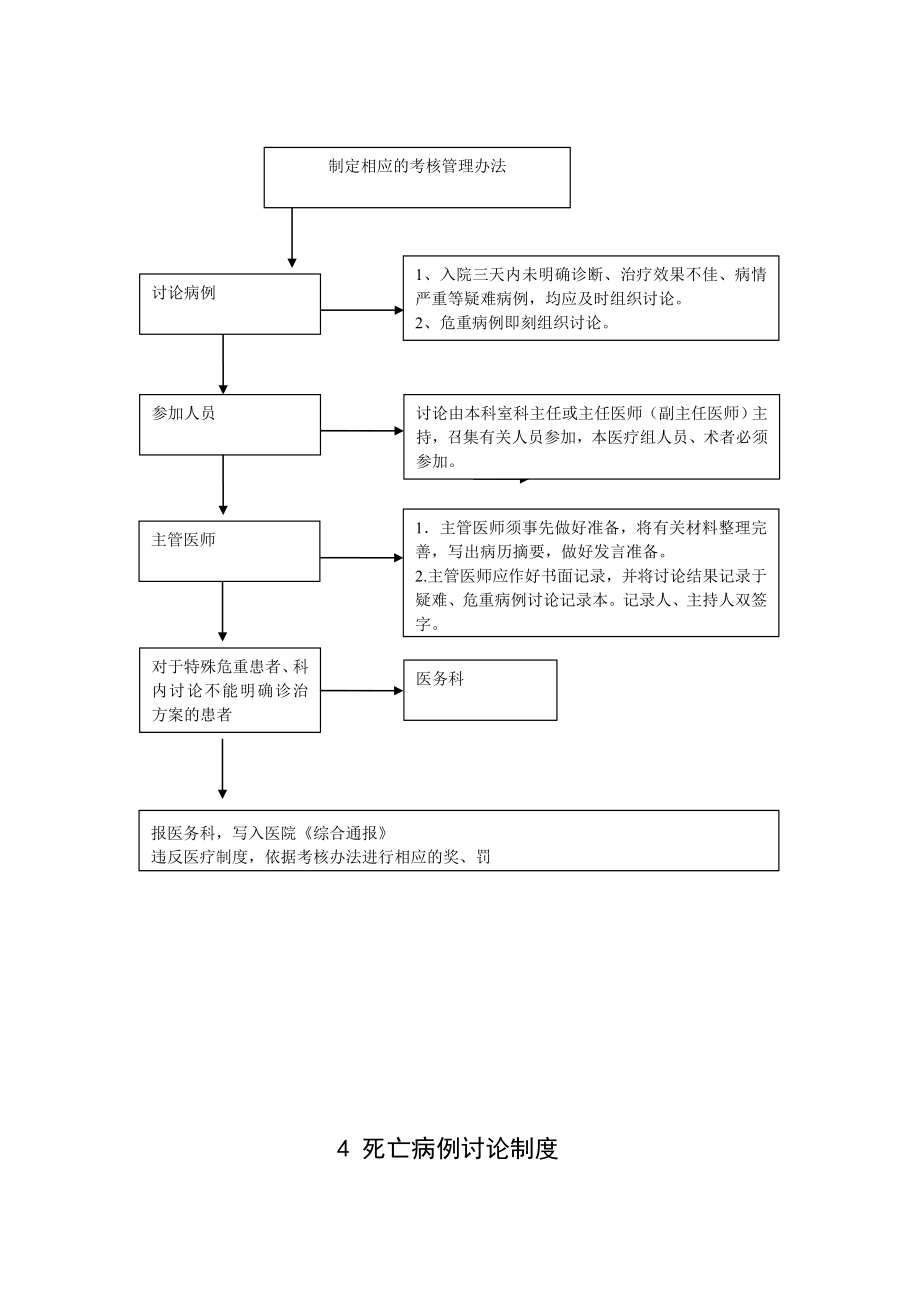 医院核心制度流程.doc_第3页