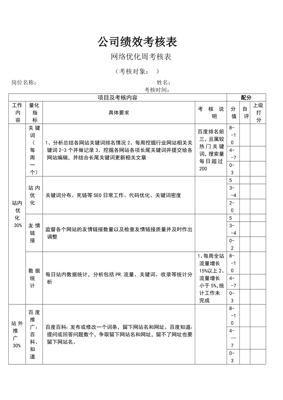 SEO绩效考核表.doc_第1页