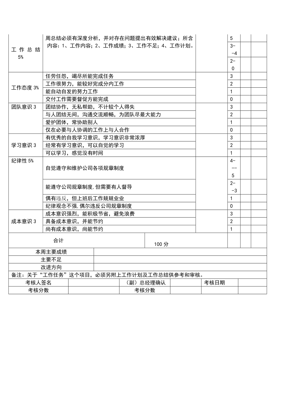 SEO绩效考核表.doc_第3页