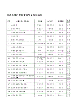 临床医技科室质量与安全指标体系.doc