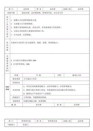 2岗位职责说明书.doc