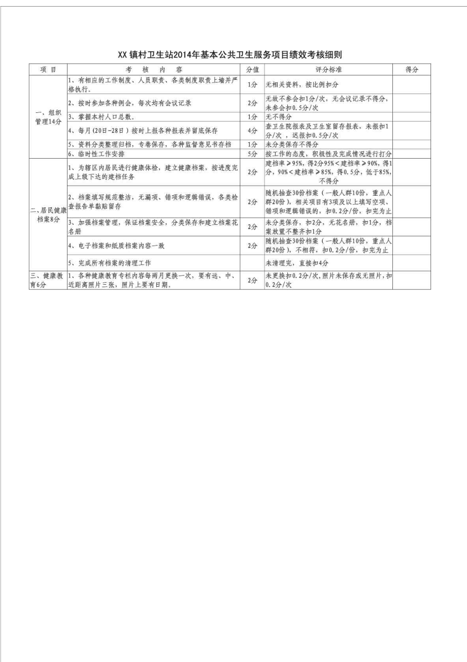 村卫生室基本公共卫生服务项目考核细则.doc_第1页