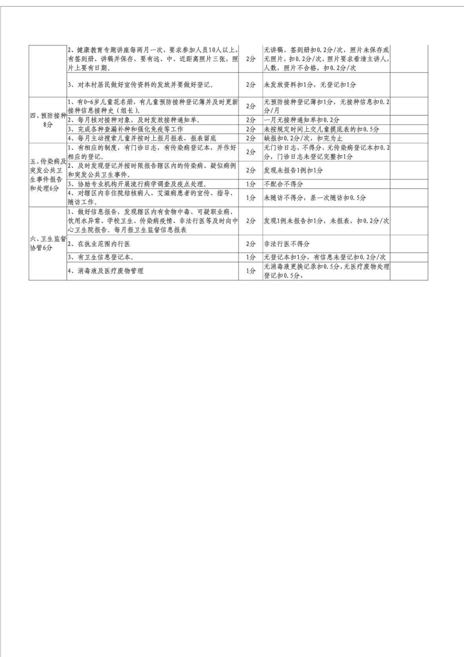 村卫生室基本公共卫生服务项目考核细则.doc_第2页