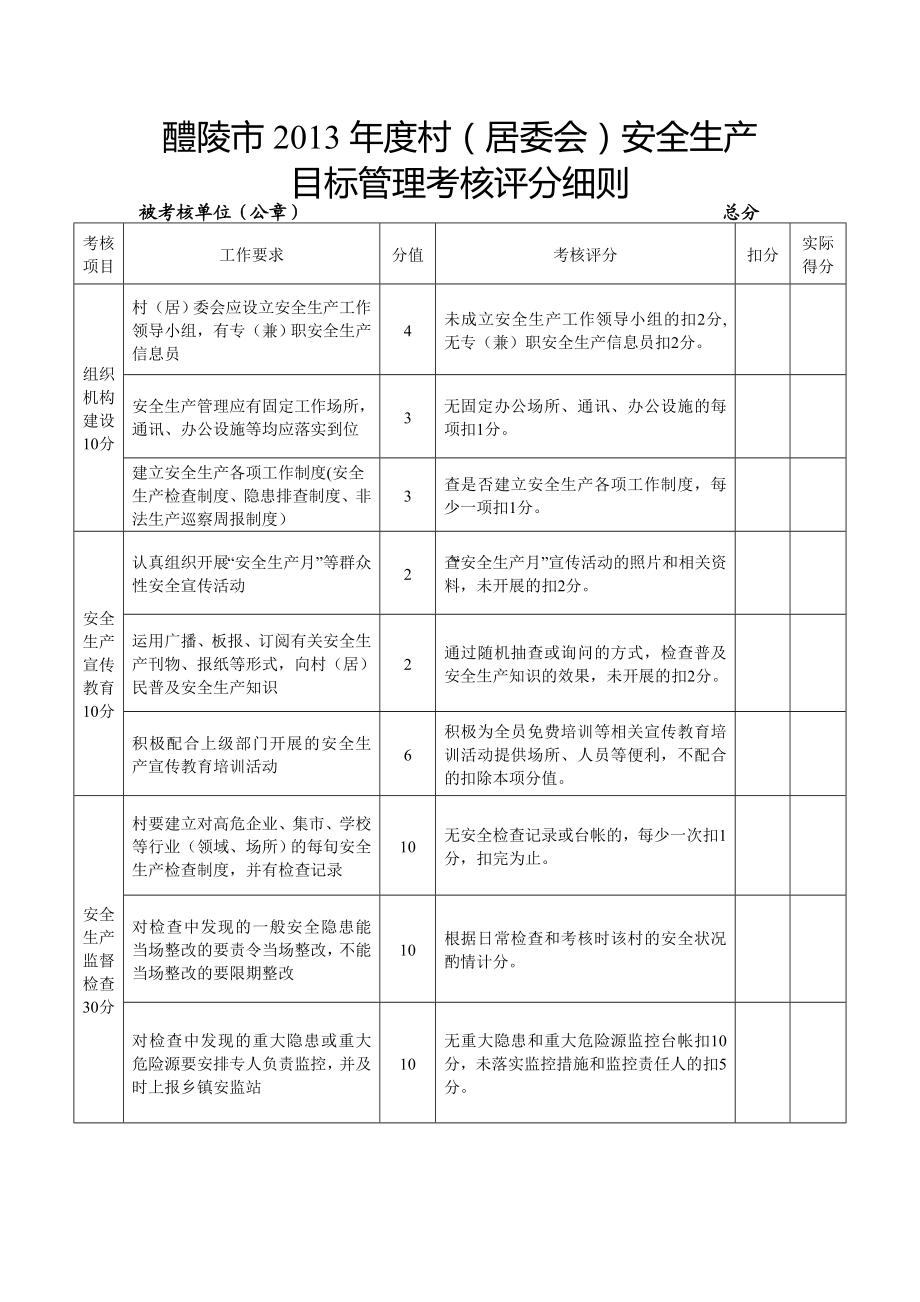 村安全目标考核.doc_第1页