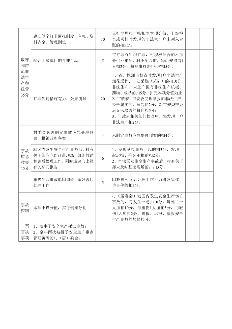 村安全目标考核.doc_第2页