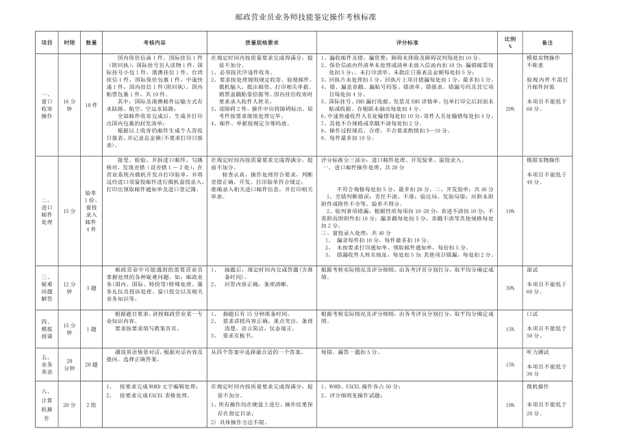 邮政营业员业务师技能鉴定操作考核标准.doc_第1页