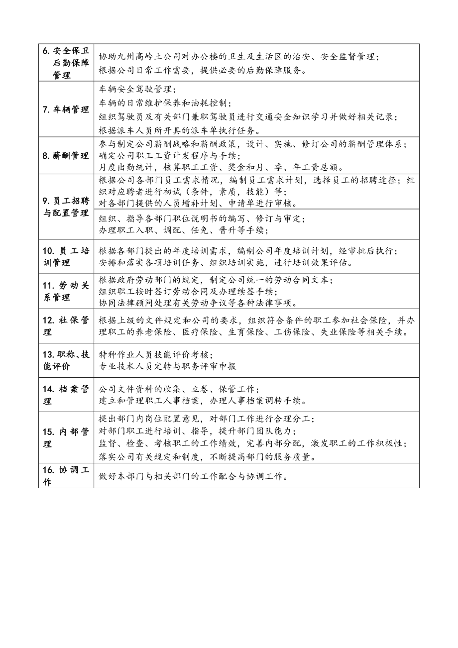 公司各部门职能说明书925564785.doc_第3页