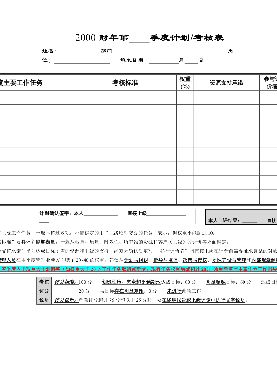 联想考核联想考核用表联想考核资料个人季度绩效考核量表（试行版） .doc_第1页