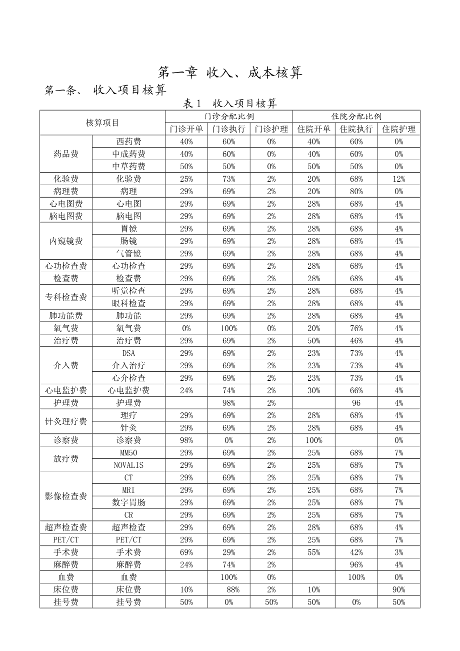 XX医院绩效管理实施(细则).doc_第3页