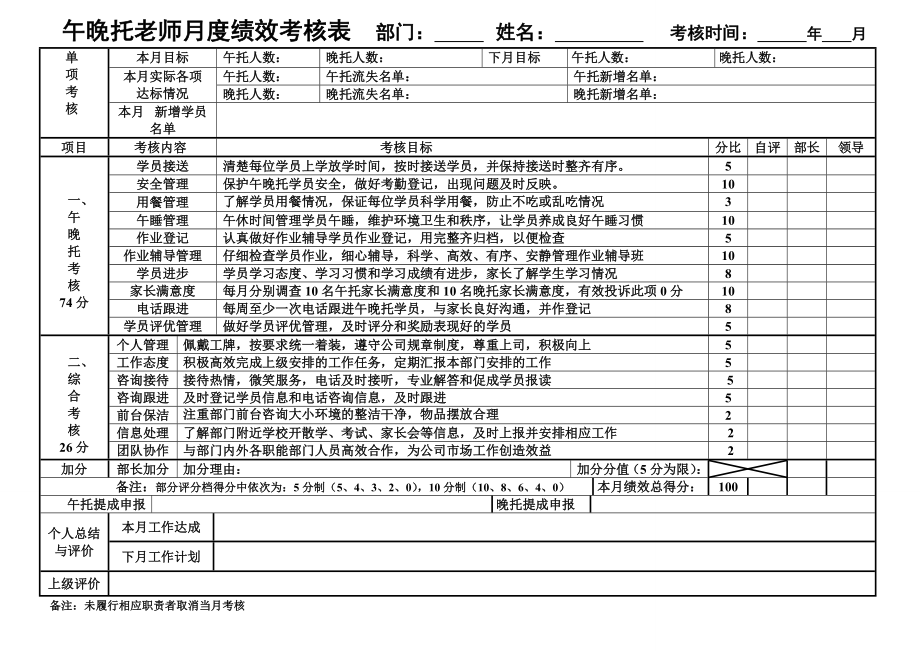 生活老师和午晚托管理人员绩效考核.doc_第1页