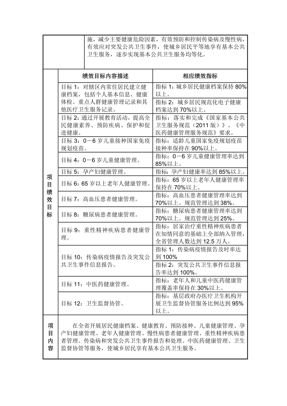 辽宁省基本公共卫生服务项目实施方案.doc_第2页