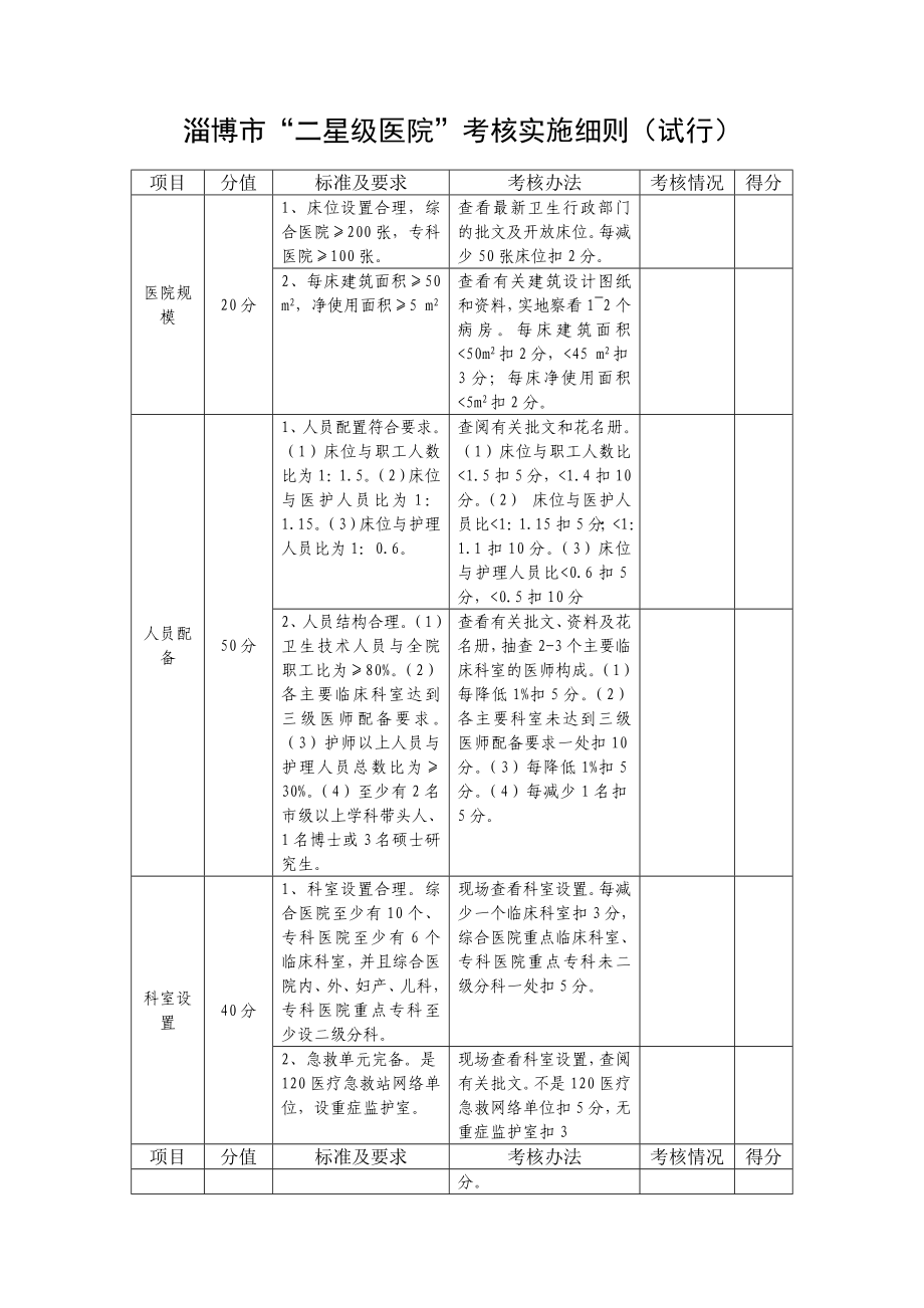 星级医院考核实施细则.doc_第1页