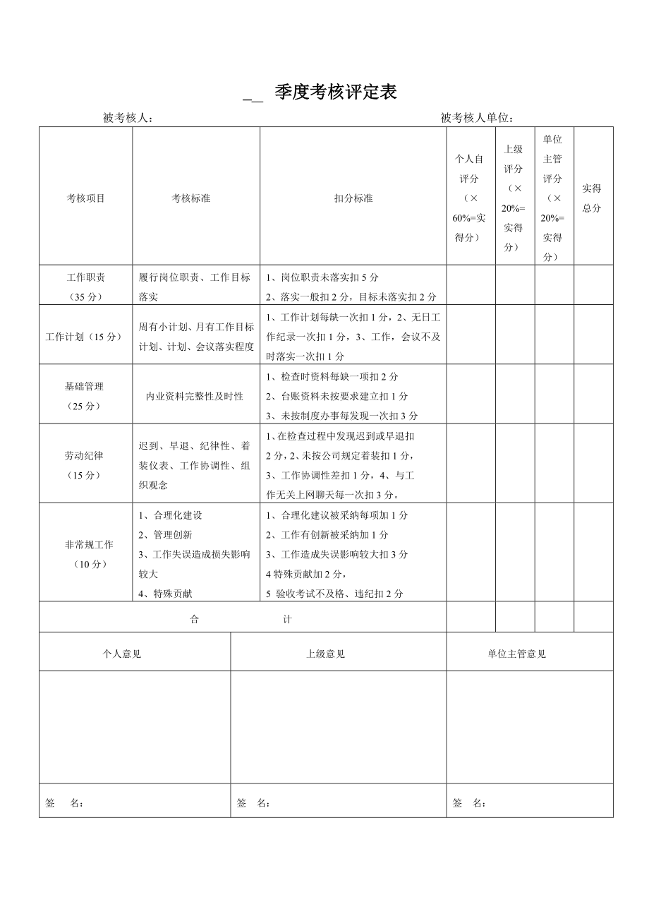 员工绩效考核管理规定.doc_第3页