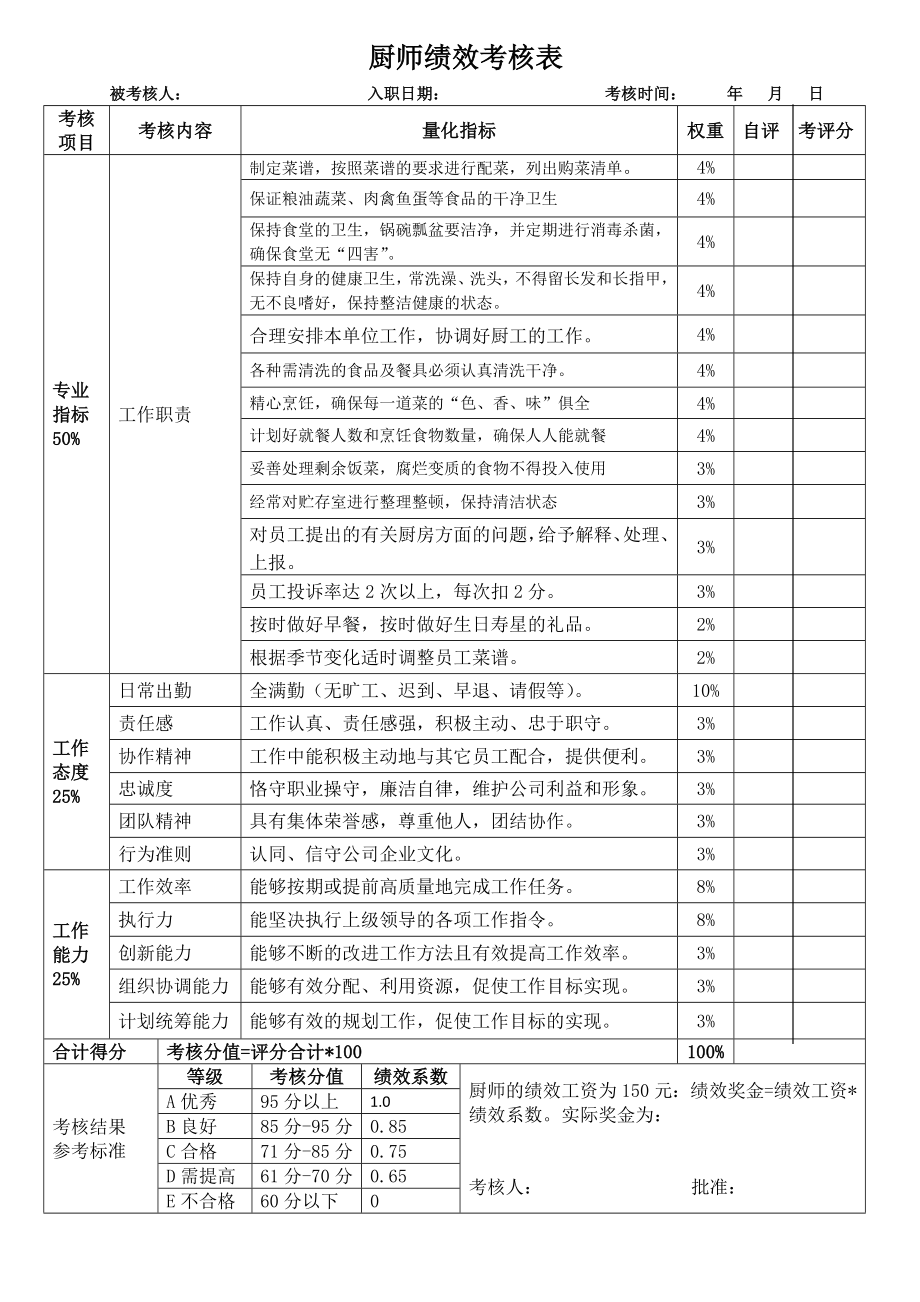 厨师、厨工考核表.doc_第1页