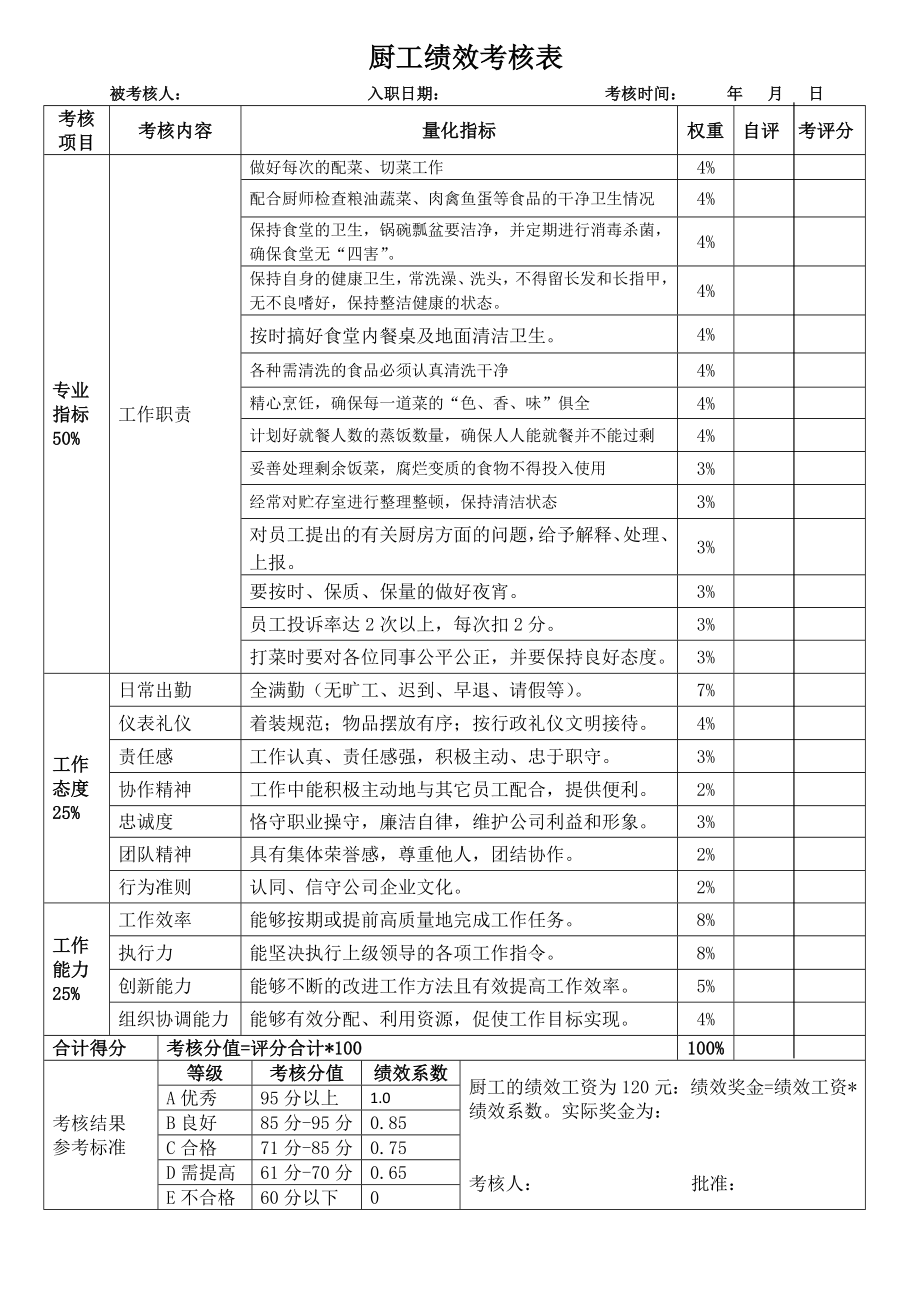 厨师、厨工考核表.doc_第2页