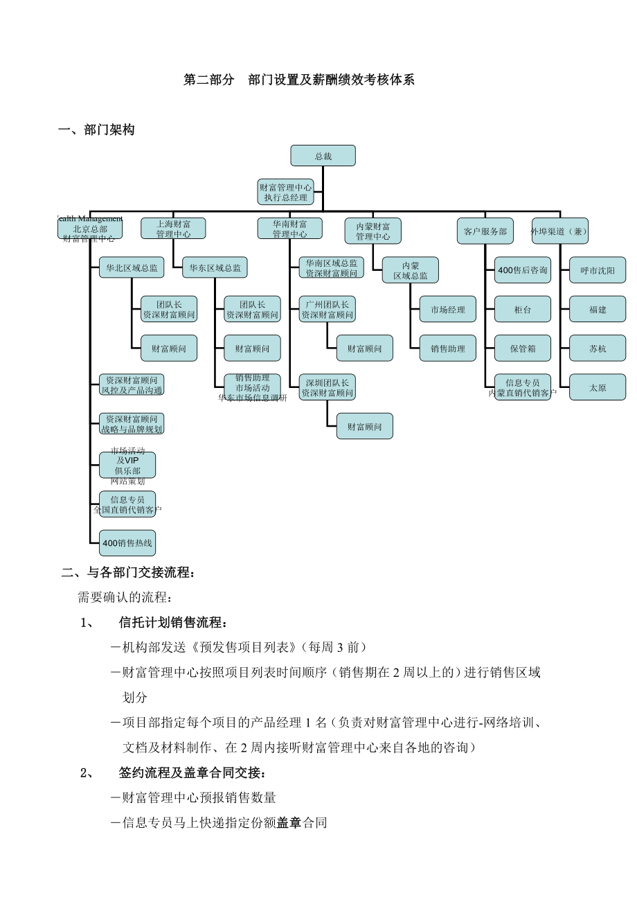 财富管理部部门设置及薪酬绩效.doc_第1页