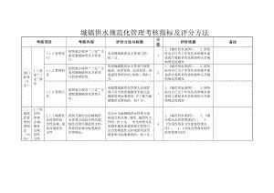 城镇供水规范化管理考核指标及评分方法(11P).doc