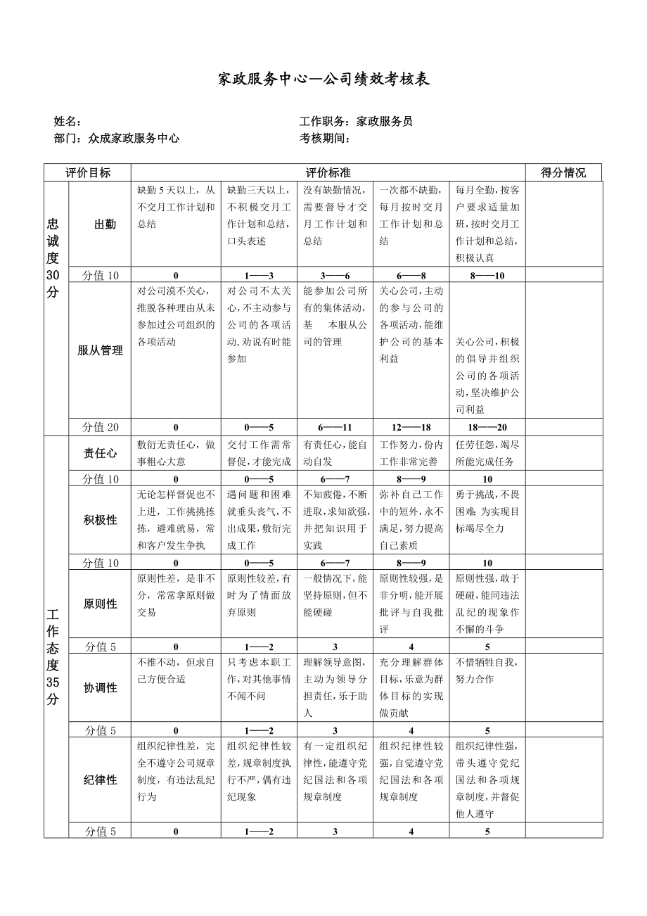 家政绩效管理考核制度.doc_第1页