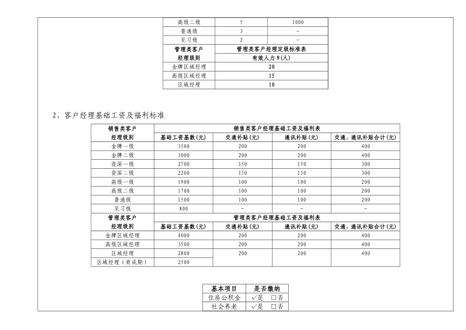 证券股份有限公司代表处邢台地区客户经理试点地区细则管理政策决议.doc_第2页